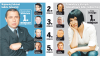 Ranking telewizyjnych osobowości
