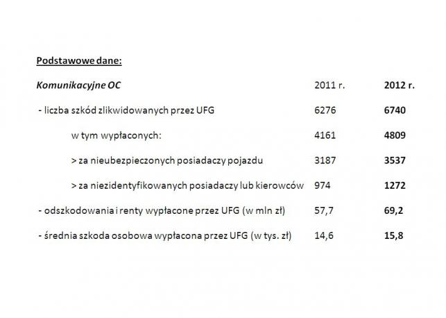 Raport UFG za 2012 rok 
