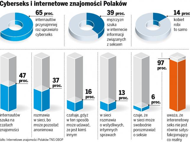 Polacy uzależnieni od cyberseksu